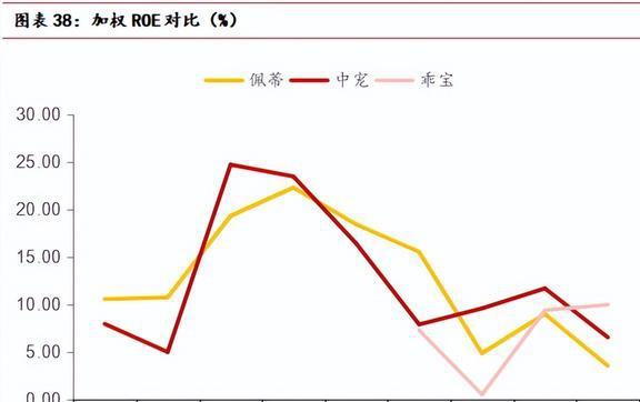 海内外双向发展中宠股份：多品必威 betway必威牌矩阵建立宠物食品龙头迎新机(图30)