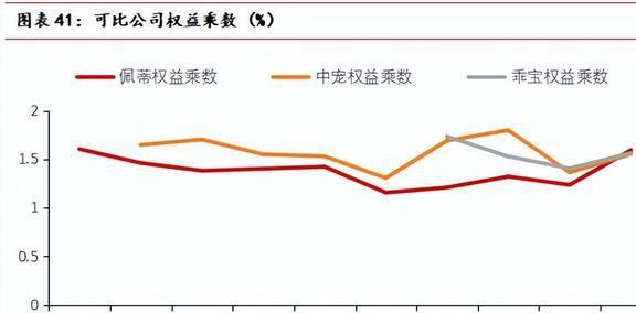 海内外双向发展中宠股份：多品必威 betway必威牌矩阵建立宠物食品龙头迎新机(图32)