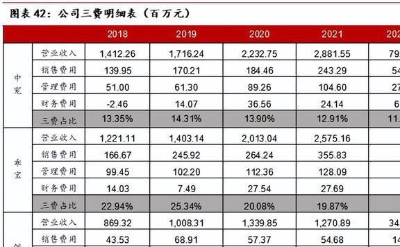 海内外双向发展中宠股份：多品必威 betway必威牌矩阵建立宠物食品龙头迎新机(图33)