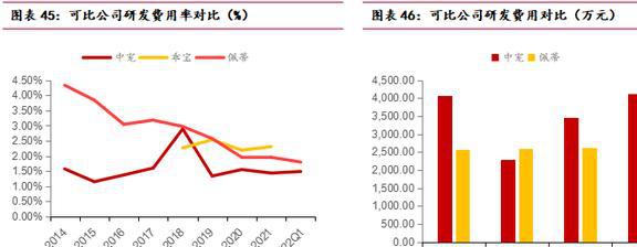 海内外双向发展中宠股份：多品必威 betway必威牌矩阵建立宠物食品龙头迎新机(图35)