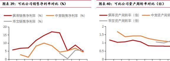 海内外双向发展中宠股份：多品必威 betway必威牌矩阵建立宠物食品龙头迎新机(图31)