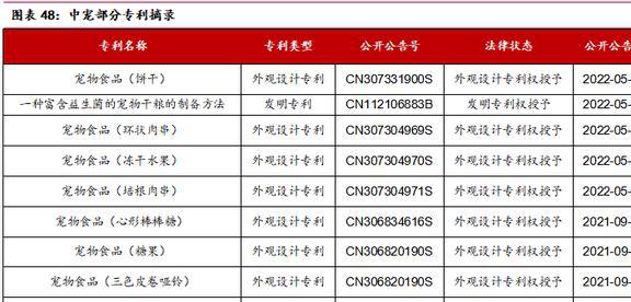 海内外双向发展中宠股份：多品必威 betway必威牌矩阵建立宠物食品龙头迎新机(图37)