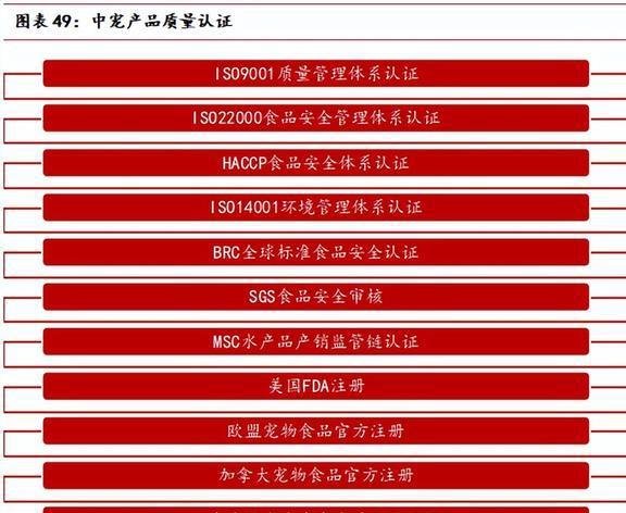 海内外双向发展中宠股份：多品必威 betway必威牌矩阵建立宠物食品龙头迎新机(图38)