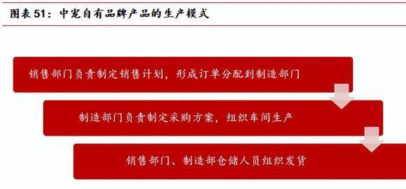 海内外双向发展中宠股份：多品必威 betway必威牌矩阵建立宠物食品龙头迎新机(图40)