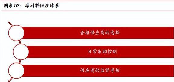 海内外双向发展中宠股份：多品必威 betway必威牌矩阵建立宠物食品龙头迎新机(图41)