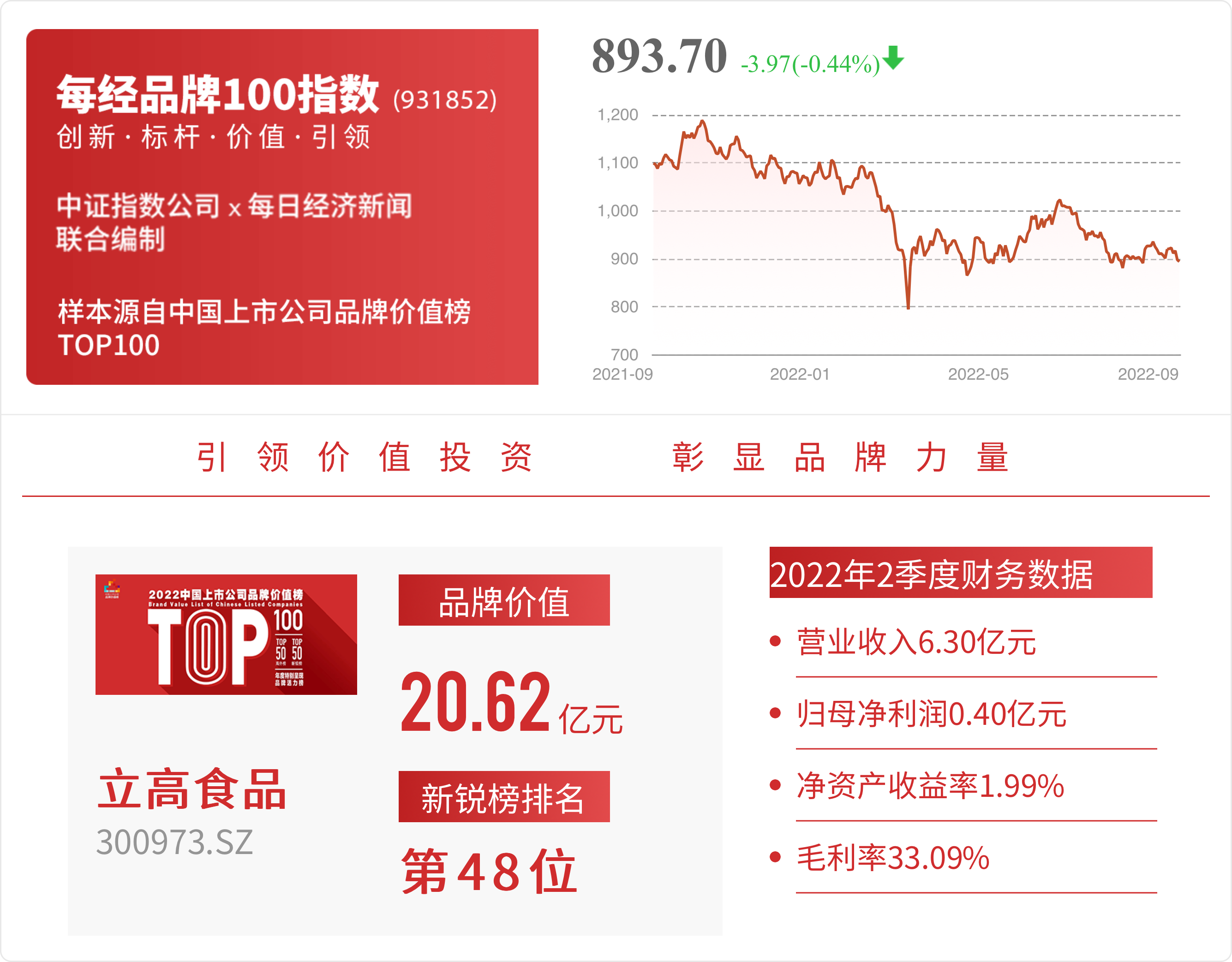 立高食品：聘任梁培玲女士为公司财务总监必威 betway必威(图1)