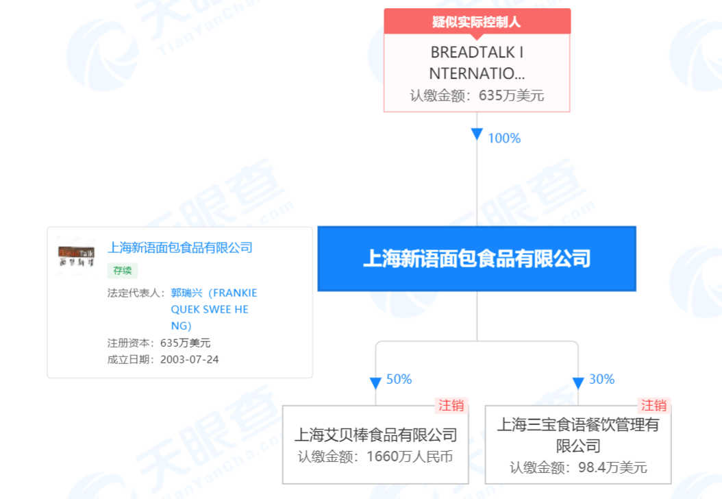 上海新语面包食品因采购、使用不符合食品安全标准的被罚25万余元必威 betway必威(图4)