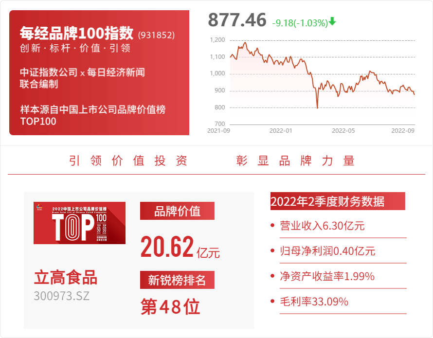 必威 betway必威国海证券给予立高食品增持评级(图1)