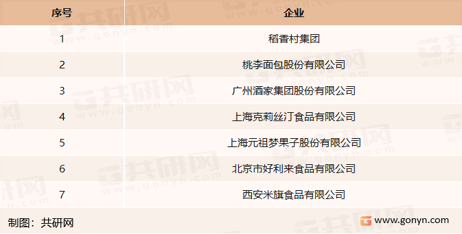 必威 必威betway中国烘焙食品市场分析：消费量有望突破1900万吨(图4)