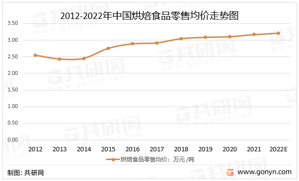 必威 必威betway中国烘焙食品市场分析：消费量有望突破1900万吨(图3)