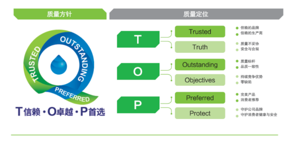 国必威 必威betway内首家！蒙牛每日鲜语工厂斩获全球食品安全双认证(图5)