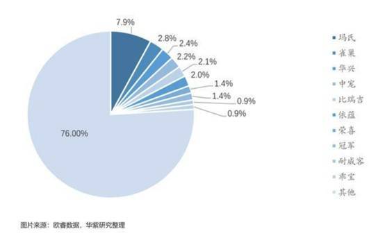 宠物食品有多赚钱？全行业都必威 必威betway忙着扩产并购(图2)