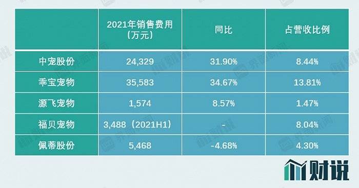 宠物食品有多赚钱？全行业都必威 必威betway忙着扩产并购(图4)