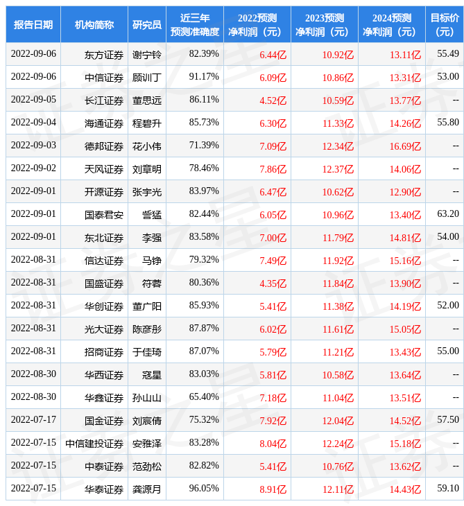 必威 必威betway光大证券：给予绝味食品买入评级(图1)