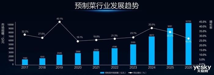 必威 betway必威突破业界难题 格兰仕发布首台预制菜微波炉还原粤菜美味(图1)