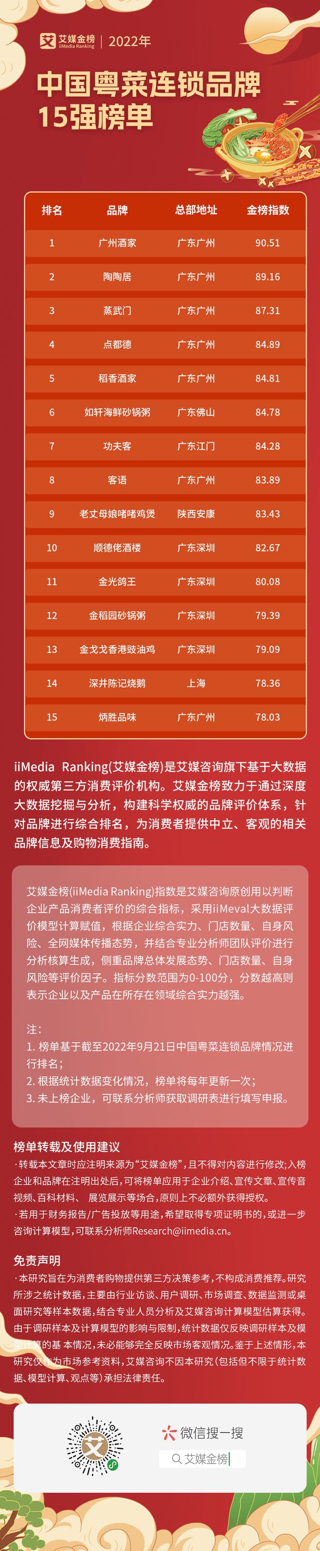 2022年中国粤菜连锁品牌15强你中意的品牌上榜了必威 betway必威吗？(图1)