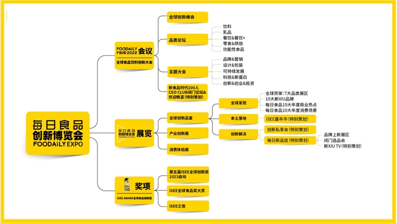 必威 必威betwayFoodaily创博会｜Foodaily FBIC全球创新食品饮料大会共话食品饮料创新(图1)