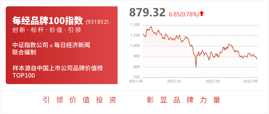 东亚前海证券给予绝味食品强烈推荐评级必威 betway必威(图1)