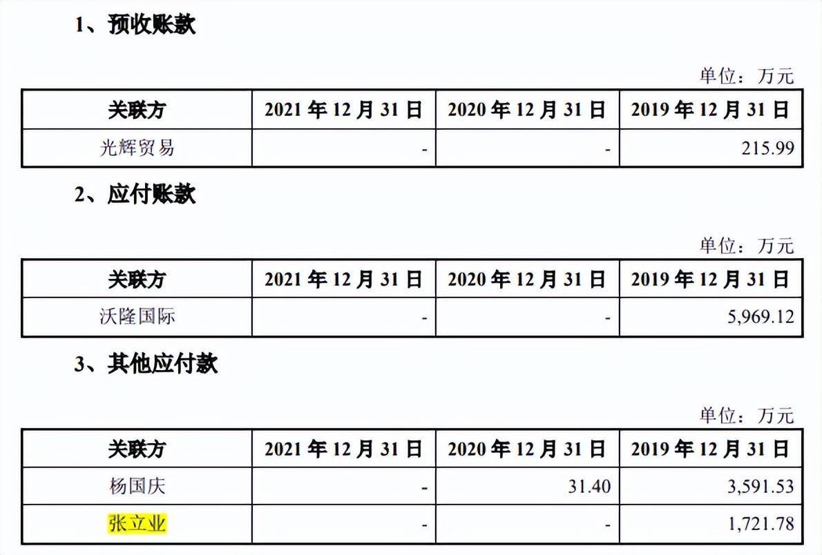 必威 betway必威沃隆食品两创始股东突击清仓研发费用率仅千分位理财远超补流(图1)