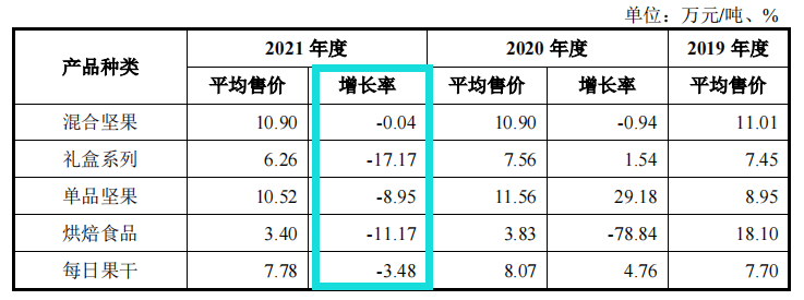 必威 betway必威沃隆食品两创始股东突击清仓研发费用率仅千分位理财远超补流(图7)