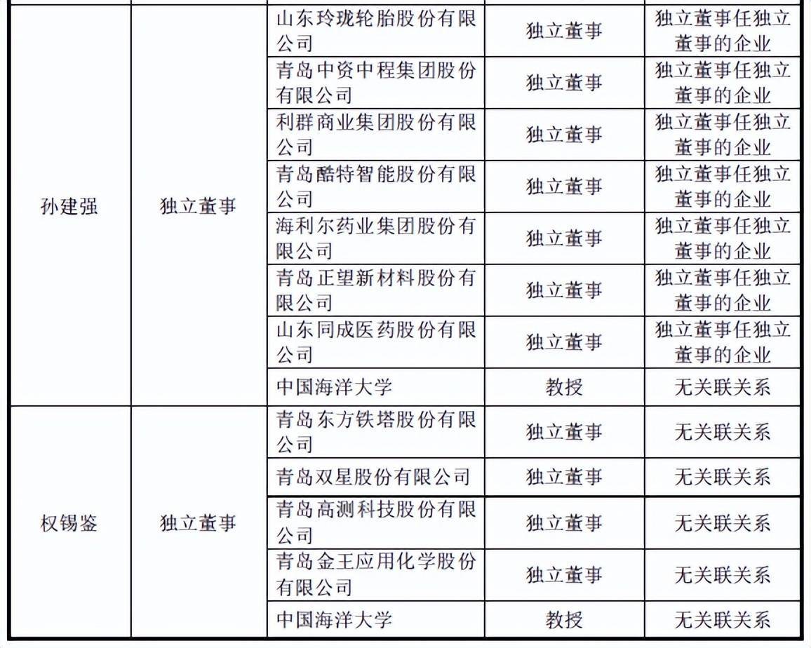 必威 betway必威沃隆食品两创始股东突击清仓研发费用率仅千分位理财远超补流(图4)