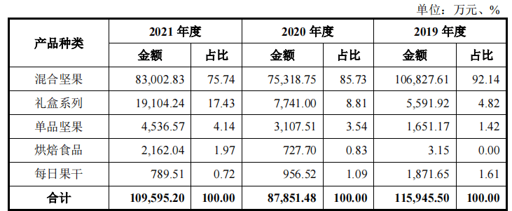 必威 betway必威沃隆食品两创始股东突击清仓研发费用率仅千分位理财远超补流(图5)