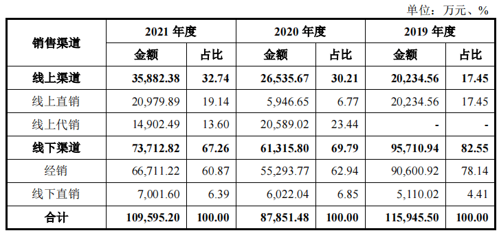 必威 betway必威沃隆食品两创始股东突击清仓研发费用率仅千分位理财远超补流(图6)