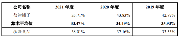 必威 betway必威沃隆食品两创始股东突击清仓研发费用率仅千分位理财远超补流(图8)