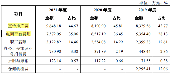 必威 betway必威沃隆食品两创始股东突击清仓研发费用率仅千分位理财远超补流(图9)