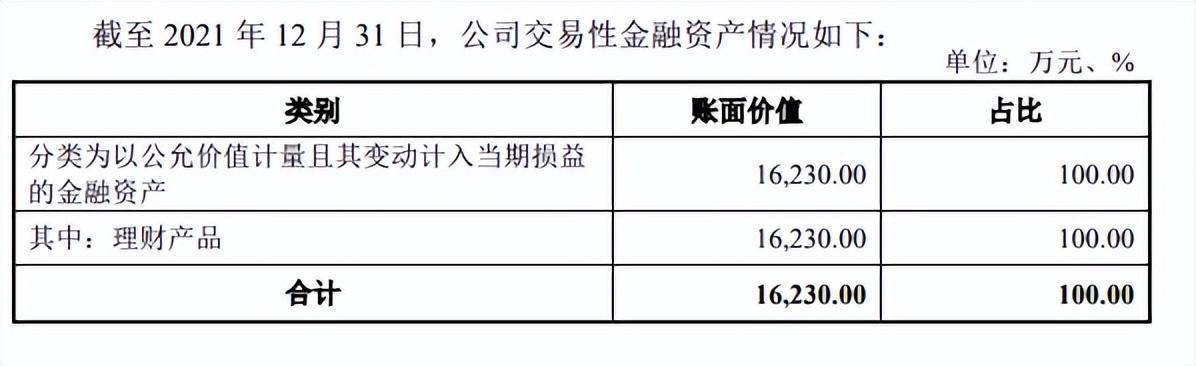 必威 betway必威沃隆食品两创始股东突击清仓研发费用率仅千分位理财远超补流(图15)
