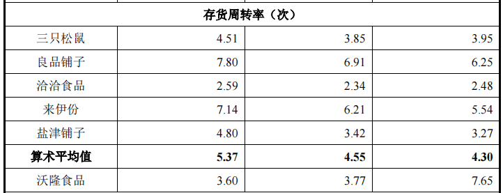必威 betway必威沃隆食品两创始股东突击清仓研发费用率仅千分位理财远超补流(图13)