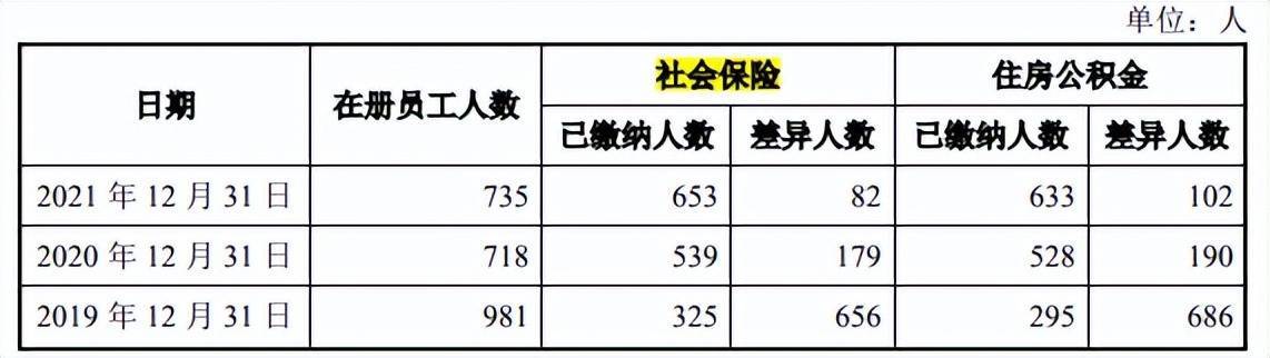 必威 betway必威沃隆食品两创始股东突击清仓研发费用率仅千分位理财远超补流(图14)