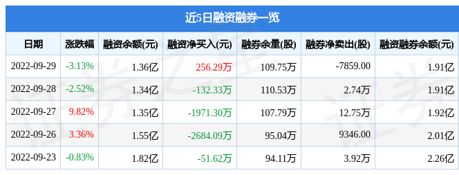 绝味食品9月29日主力资金净卖出必威 betway必威250106万元(图2)