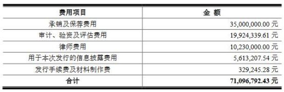 必威 必威betway紫燕食品换手率6134% IPO募资636亿元广发证券保荐(图2)