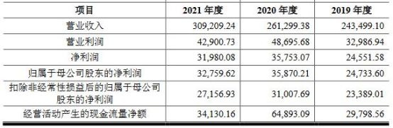 必威 必威betway紫燕食品换手率6134% IPO募资636亿元广发证券保荐(图3)