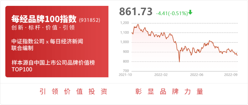 必威 betway必威天味食品：累计回购约557万股占比073%(图1)