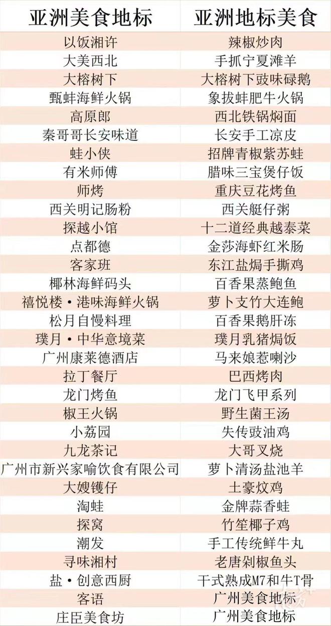 必威 必威betway国庆“打卡”广州美食！这里有份新鲜出炉的指引(图3)