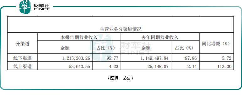 “食品添加剂必威 betway必威”风波持续发酵！业绩颓势海天味业未来怎么看？(图3)
