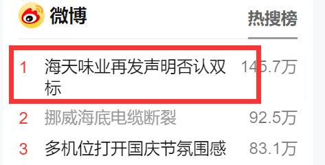 热搜第一！3800亿调味品龙头陷添加剂“双标”争议公司最新必威 betway必威回应中国调味品协会也发声(图1)