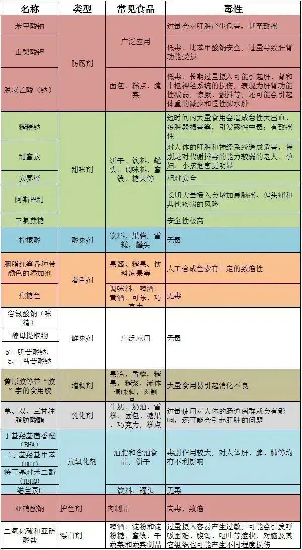 从必威 必威betway海天酱油到整个食品行业难道都是这样吗？(图4)