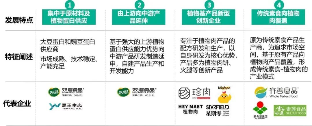 必威 betway必威未来食品向植物、动物、微生物要蛋白丨2030中国农业创新展望(图1)