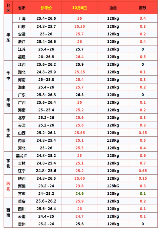 十一过后食品行业新一轮涨价潮要来了！必威 必威betway(图2)