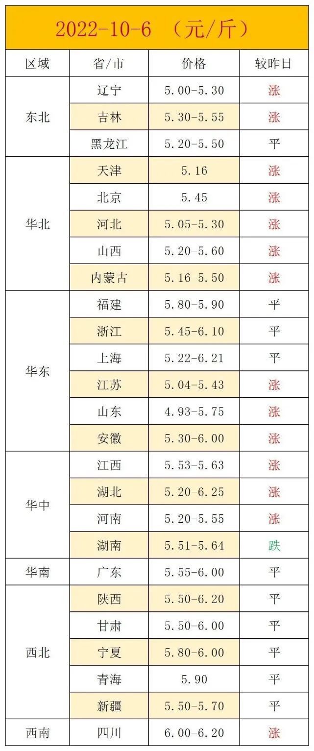 十一过后食品行业新一轮涨价潮要来了！必威 必威betway(图3)