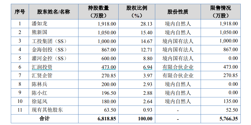 必威 必威betway“科技与狠活”风波持续发酵 食品添加剂厂商润普食品IPO前景如何？(图2)