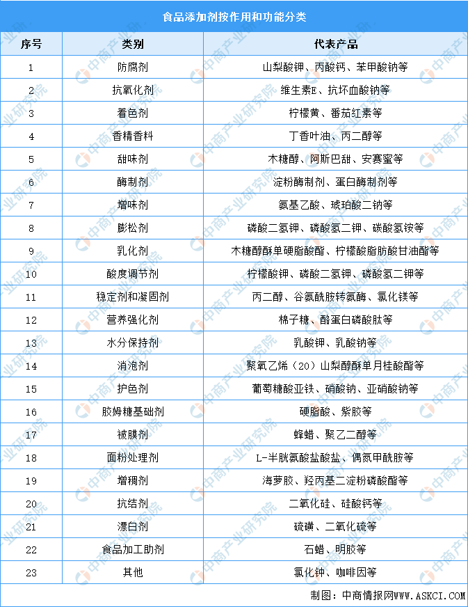 必威 必威betway“科技与狠活”风波持续发酵 食品添加剂厂商润普食品IPO前景如何？(图3)