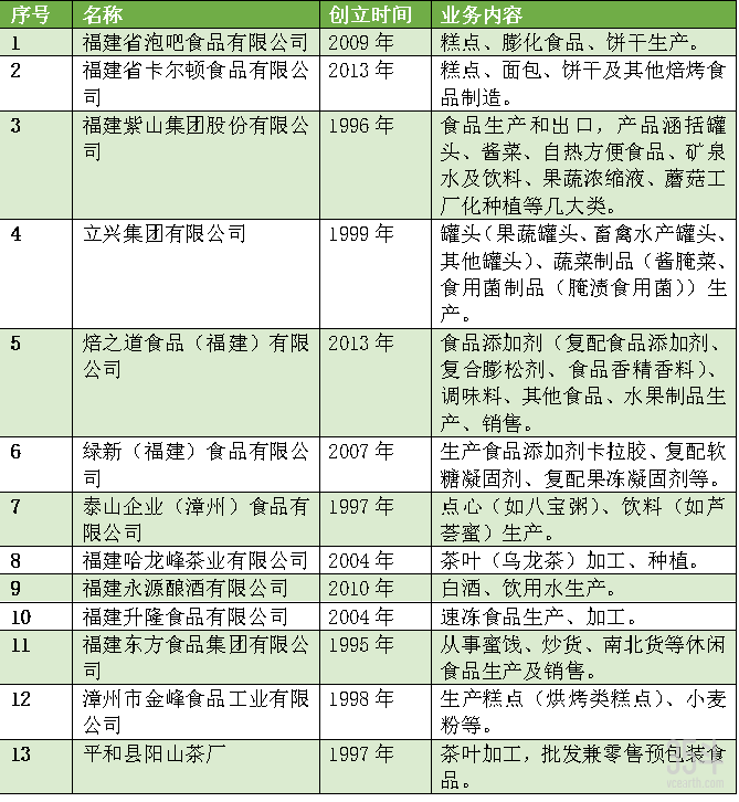 产值超1700亿必威 betway必威元中国食品名城漳州如何把罐头、休闲食品做成千亿集群(图1)