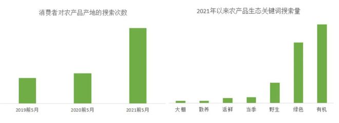 环球首发·胡润中国食品行业百强榜 2022年「地标优品」评选正式启动让更多“中国好物”和“全球优品”必威 必威betway被国人看见！(图1)