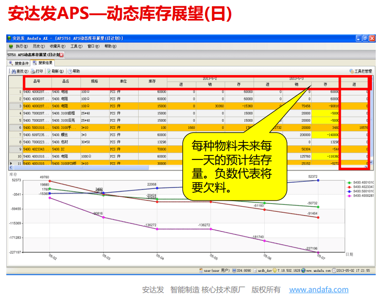 必威 betway必威食品生产企业利用APS生产排程缓解盈余压力(图4)