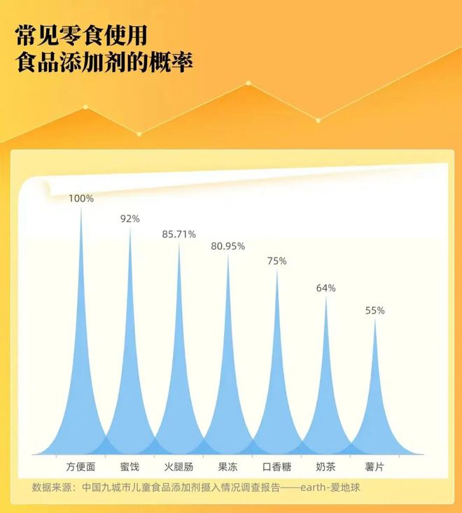 必威 betway必威海天酱油“双标门”背后：疯狂增长的食品添加剂真的被“妖魔化”了吗？(图6)