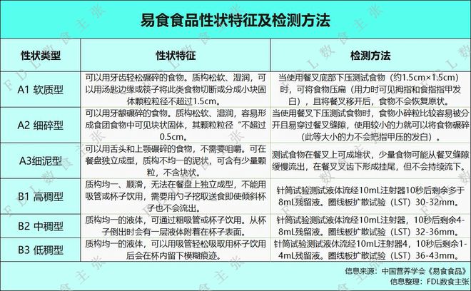 必威 必威betway新消费押宝老年人银发经济成食品行业朝阳赛道？(图4)